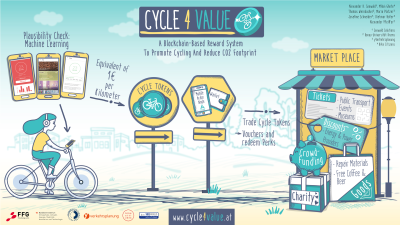 Cycle4Value: A Blockchain-based Reward System to Promote Cycling and Reduce CO2 Footprint